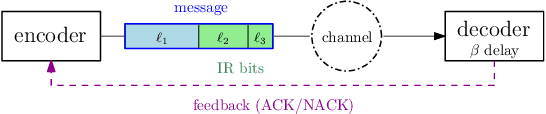 Figure 1 for Timely Transmissions Using Optimized Variable Length Coding