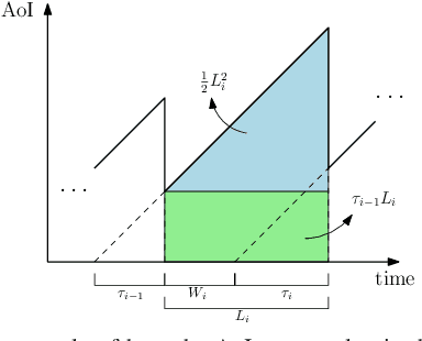 Figure 2 for Timely Transmissions Using Optimized Variable Length Coding