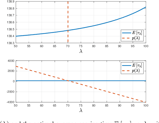 Figure 3 for Timely Transmissions Using Optimized Variable Length Coding
