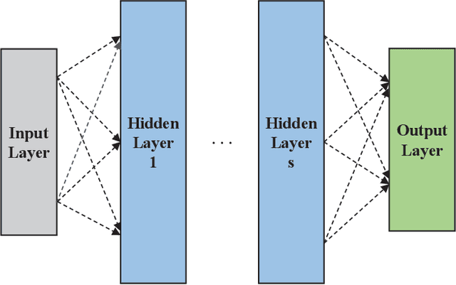 Figure 2 for Machine Learning Methods for Inferring the Number of Passive Emitters via Massive MIMO Receive Array