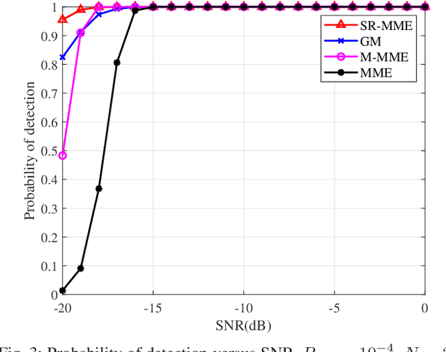 Figure 3 for Machine Learning Methods for Inferring the Number of Passive Emitters via Massive MIMO Receive Array