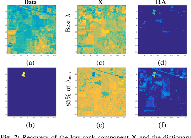 Figure 2 for Target-based Hyperspectral Demixing via Generalized Robust PCA