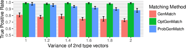 Figure 2 for Probabilistic Matching: Causal Inference under Measurement Errors