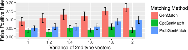 Figure 4 for Probabilistic Matching: Causal Inference under Measurement Errors