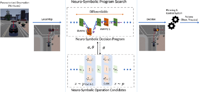 Figure 1 for Knowledge Augmented Machine Learning with Applications in Autonomous Driving: A Survey