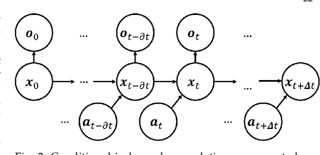 Figure 3 for Knowledge Augmented Machine Learning with Applications in Autonomous Driving: A Survey