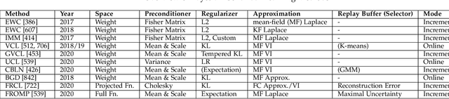 Figure 2 for Knowledge Augmented Machine Learning with Applications in Autonomous Driving: A Survey