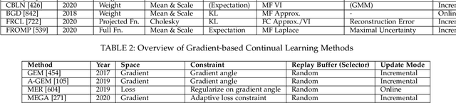 Figure 4 for Knowledge Augmented Machine Learning with Applications in Autonomous Driving: A Survey