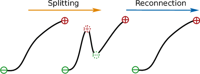 Figure 3 for On the self-similarity of line segments in decaying homogeneous isotropic turbulence