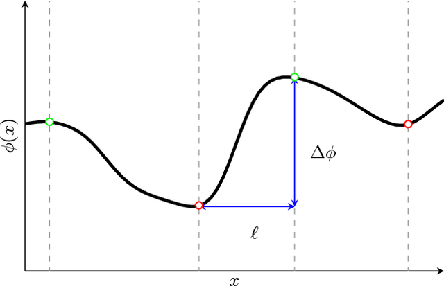 Figure 1 for On the self-similarity of line segments in decaying homogeneous isotropic turbulence