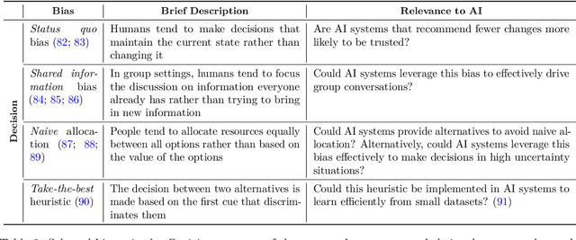 Figure 4 for BIASeD: Bringing Irrationality into Automated System Design