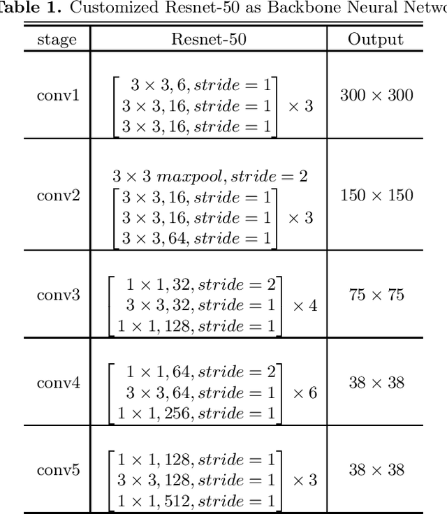 Figure 1 for Detection and Classification of Astronomical Targets with Deep Neural Networks in Wide Field Small Aperture Telescopes