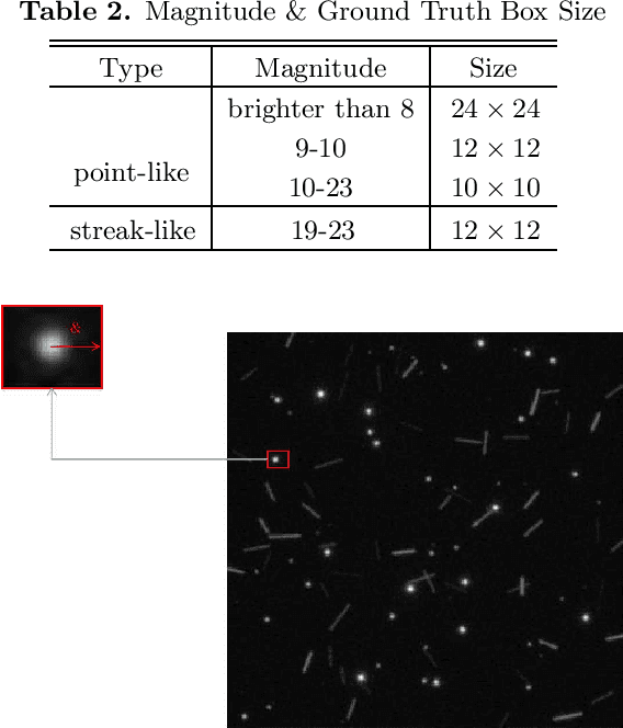 Figure 4 for Detection and Classification of Astronomical Targets with Deep Neural Networks in Wide Field Small Aperture Telescopes