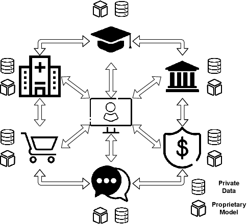 Figure 1 for Gradient Assisted Learning