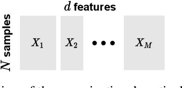 Figure 3 for Gradient Assisted Learning