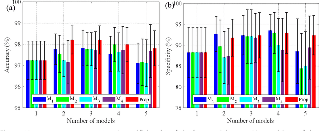 Figure 3 for A novel multi-classifier information fusion based on Dempster-Shafer theory: application to vibration-based fault detection