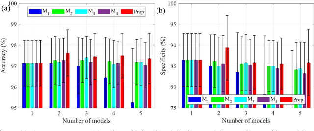 Figure 4 for A novel multi-classifier information fusion based on Dempster-Shafer theory: application to vibration-based fault detection