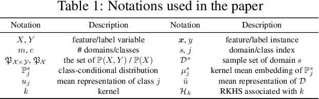Figure 2 for Domain Generalization via Multidomain Discriminant Analysis