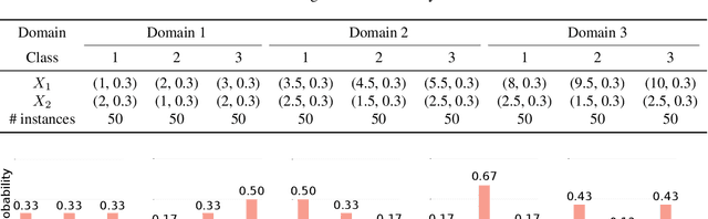 Figure 3 for Domain Generalization via Multidomain Discriminant Analysis