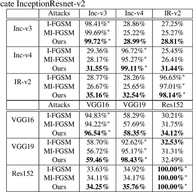 Figure 2 for Adaptive Gradient Refinement for Adversarial Perturbation Generation