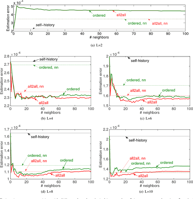 Figure 3 for Trip Prediction by Leveraging Trip Histories from Neighboring Users