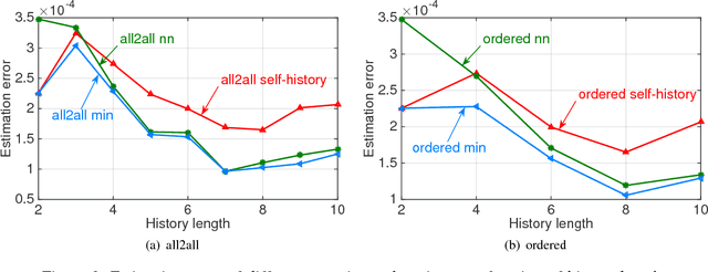 Figure 4 for Trip Prediction by Leveraging Trip Histories from Neighboring Users