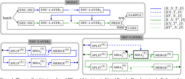 Figure 1 for Structured Time Series Prediction without Structural Prior