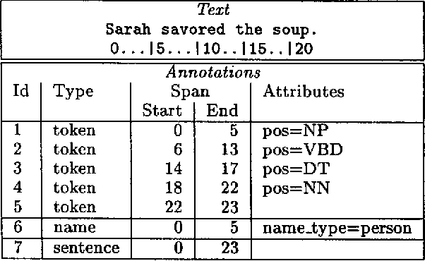 Figure 1 for Software Infrastructure for Natural Language Processing