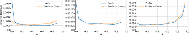 Figure 2 for On the role of data in PAC-Bayes bounds