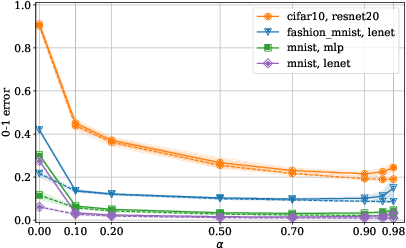 Figure 4 for On the role of data in PAC-Bayes bounds