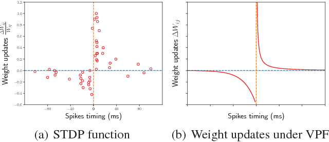 Figure 1 for Variational Probability Flow for Biologically Plausible Training of Deep Neural Networks