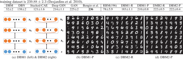Figure 3 for Variational Probability Flow for Biologically Plausible Training of Deep Neural Networks