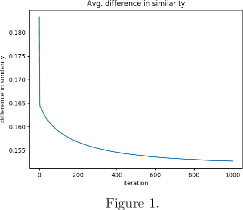 Figure 1 for Autonomous Haiku Generation
