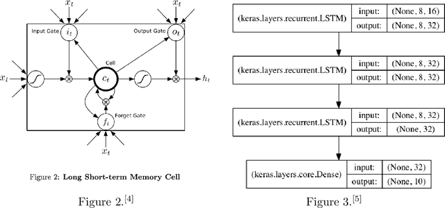 Figure 2 for Autonomous Haiku Generation