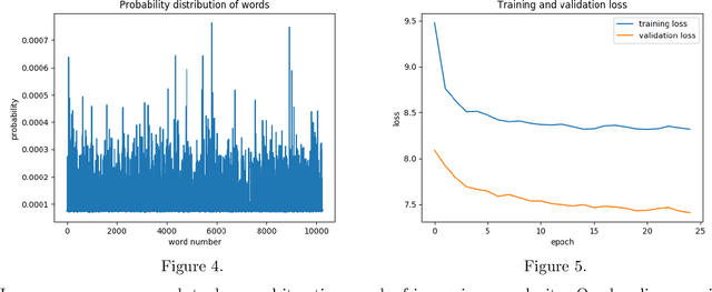 Figure 3 for Autonomous Haiku Generation
