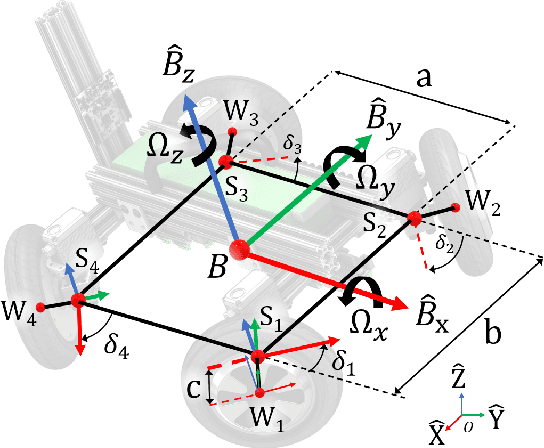 Figure 2 for Comparing Feedback Linearization and Adaptive Backstepping Control for Airborne Orientation of Agile Ground Robots using Wheel Reaction Torque