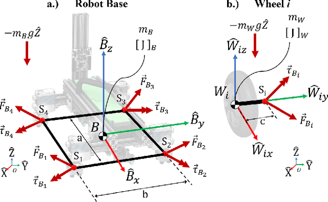 Figure 3 for Comparing Feedback Linearization and Adaptive Backstepping Control for Airborne Orientation of Agile Ground Robots using Wheel Reaction Torque