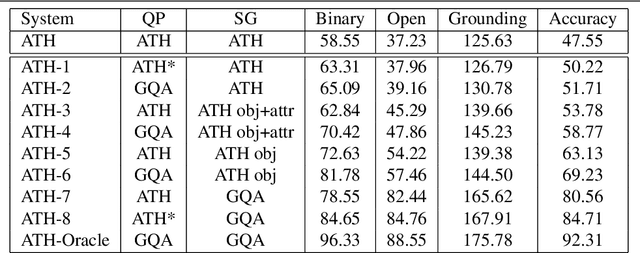 Figure 3 for Adventurer's Treasure Hunt: A Transparent System for Visually Grounded Compositional Visual Question Answering based on Scene Graphs