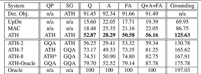 Figure 4 for Adventurer's Treasure Hunt: A Transparent System for Visually Grounded Compositional Visual Question Answering based on Scene Graphs