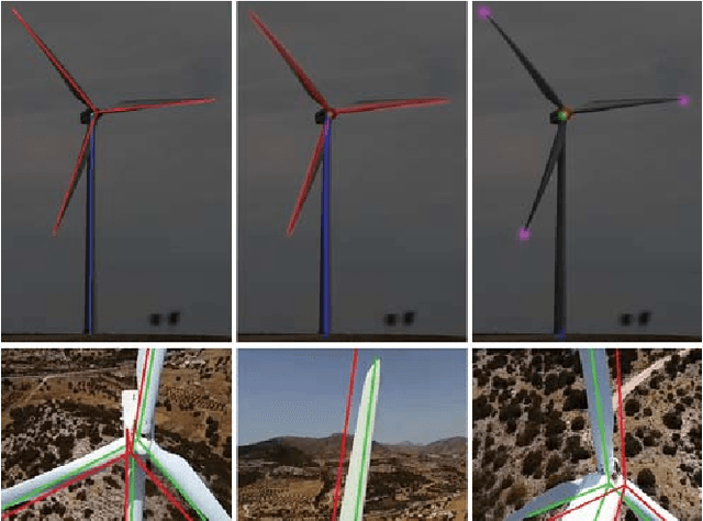 Figure 1 for Improving drone localisation around wind turbines using monocular model-based tracking