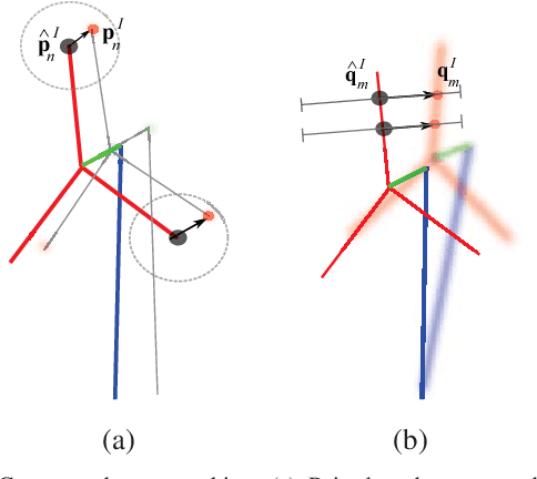Figure 3 for Improving drone localisation around wind turbines using monocular model-based tracking