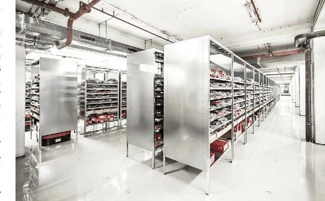 Figure 1 for Context-Aware Route Planning for Automated Warehouses