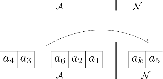 Figure 2 for Context-Aware Route Planning for Automated Warehouses