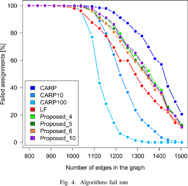 Figure 4 for Context-Aware Route Planning for Automated Warehouses