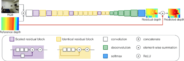 Figure 3 for Parse Geometry from a Line: Monocular Depth Estimation with Partial Laser Observation