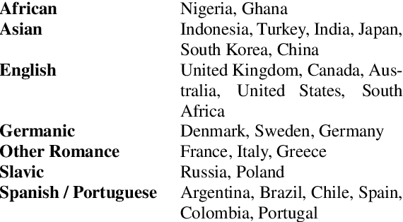 Figure 1 for Earnings-22: A Practical Benchmark for Accents in the Wild