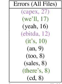 Figure 4 for Earnings-22: A Practical Benchmark for Accents in the Wild