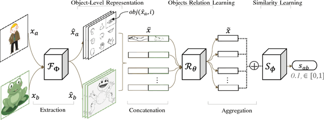 Figure 3 for Object-Level Representation Learning for Few-Shot Image Classification