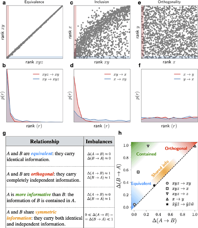 Figure 1 for Ranking the information content of distance measures