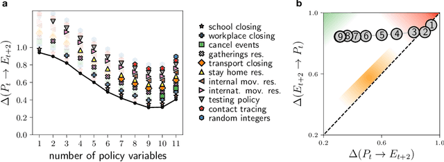 Figure 2 for Ranking the information content of distance measures